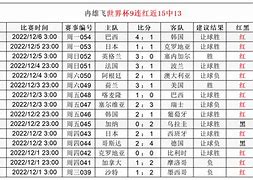 包含转折点丹佛掘金外线爆发；欧篮联清晨攻防权衡；气氛紧张；年轻球员得到机会的词条